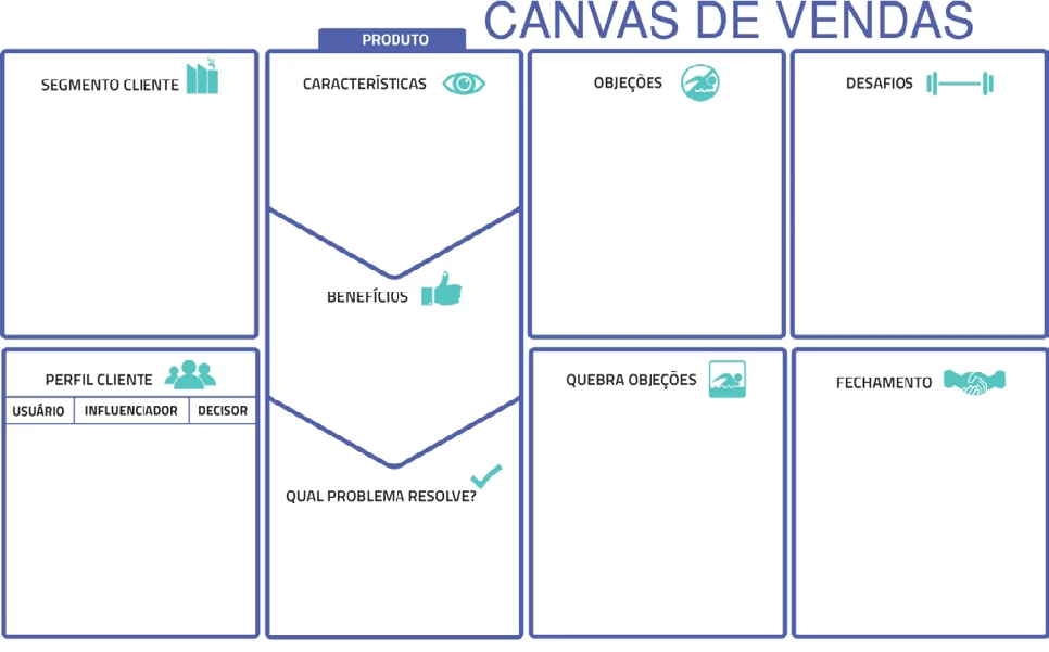 Canvas de Vendas
